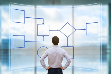 Agile Management